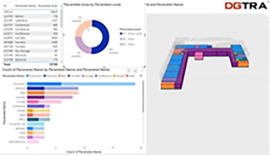 Using PowerBI for creating an interactive dashboard for the BIM Models