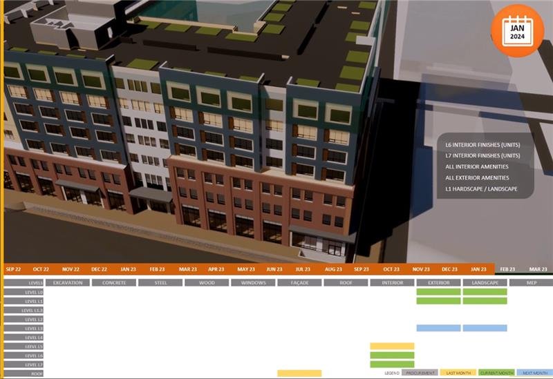 Construction sequencing for a commercial building.