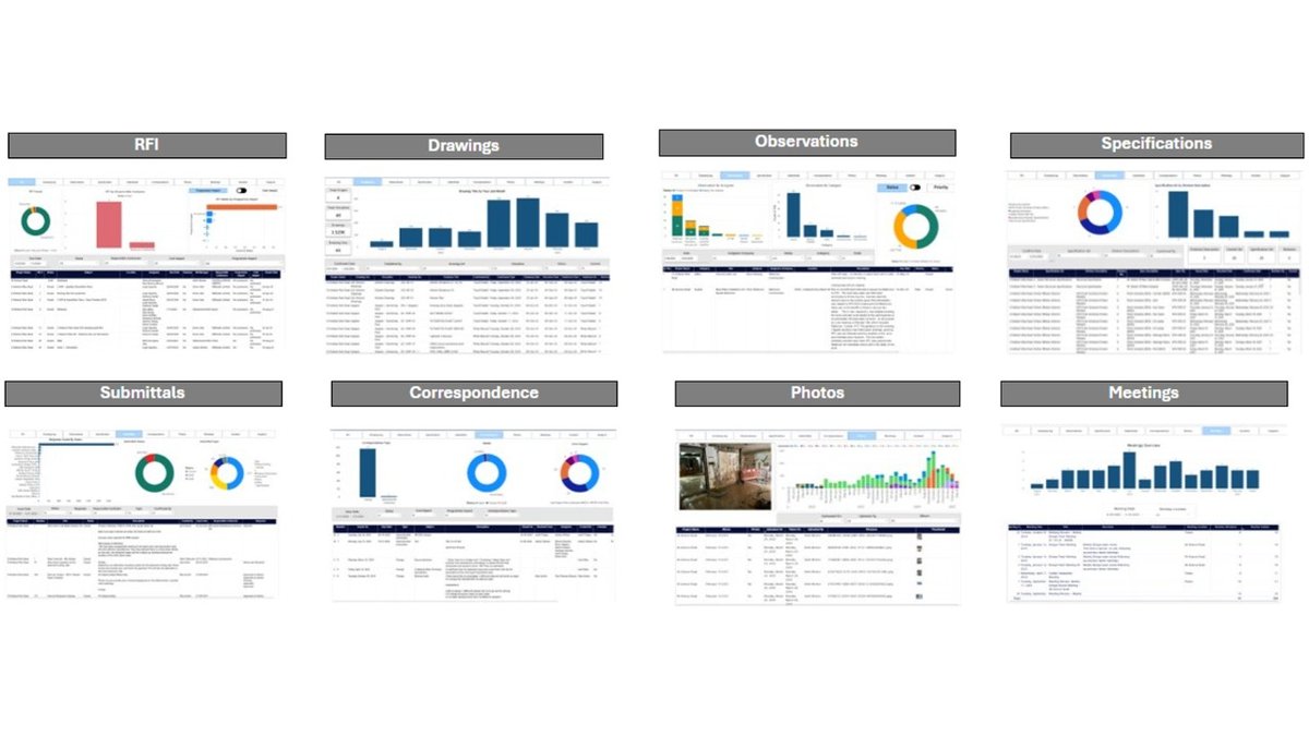 Interactive project management and cost dashboard for the project.