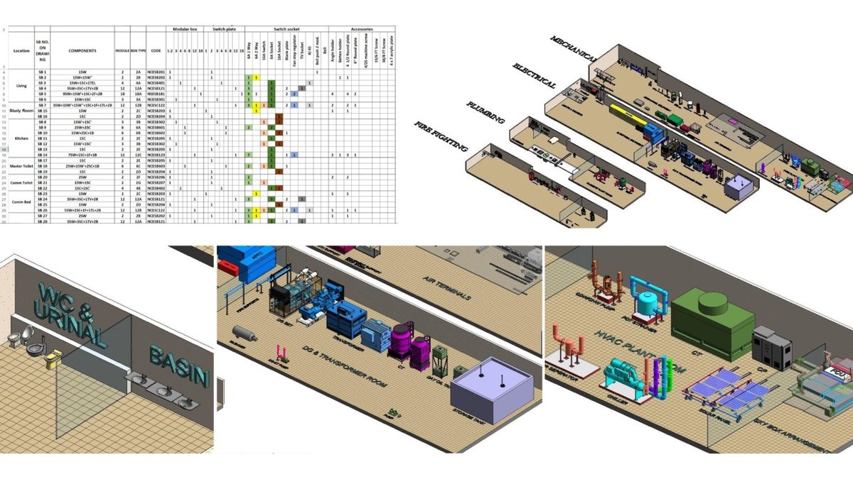 Revit content catalogue management services for an industrial manufacturing company.